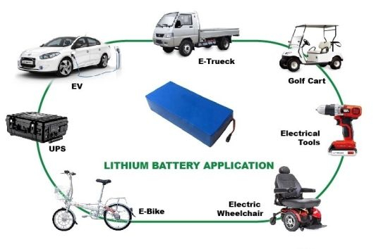 7.4V 3000mAh 충전식 리튬 폴리머 배터리 팩 Lipo 배터리(PCM 포함)