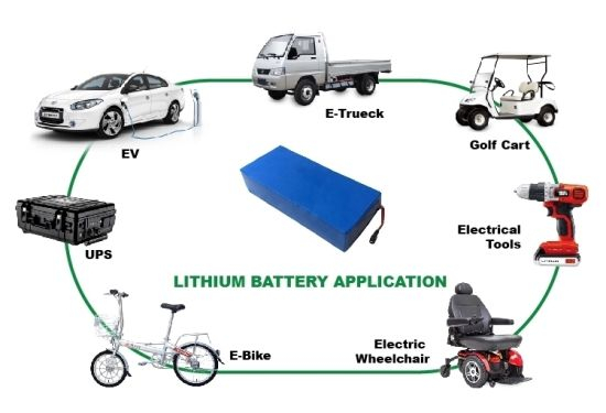전기 자전거/Scotter를 위한 깊은 주기 재충전용 48V 20ah 리튬 리튬 이온 건전지 팩